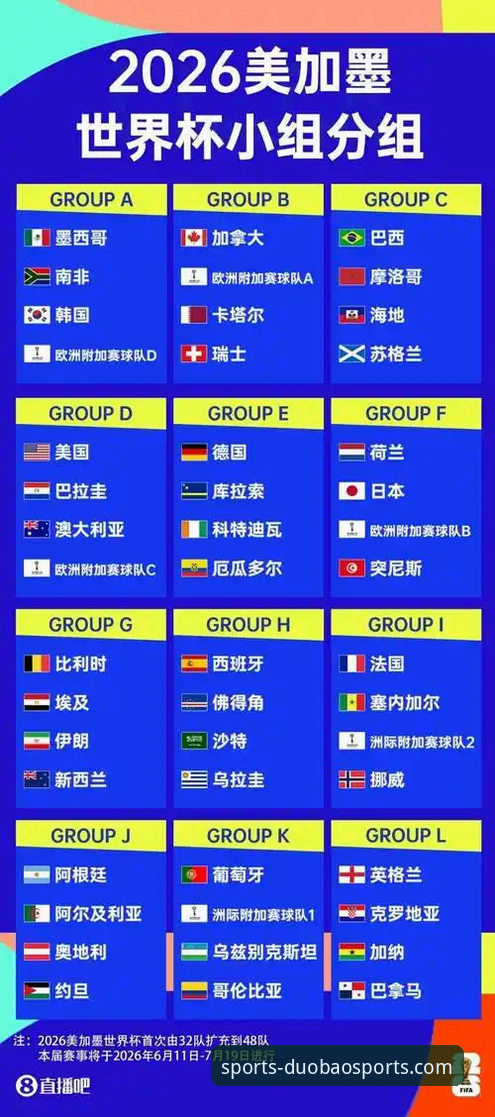 2026世界杯巨星观赛指南：在多宝体育平台见证传奇与新生